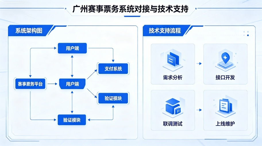 提供广州赛事票务系统对接与技术支持服务